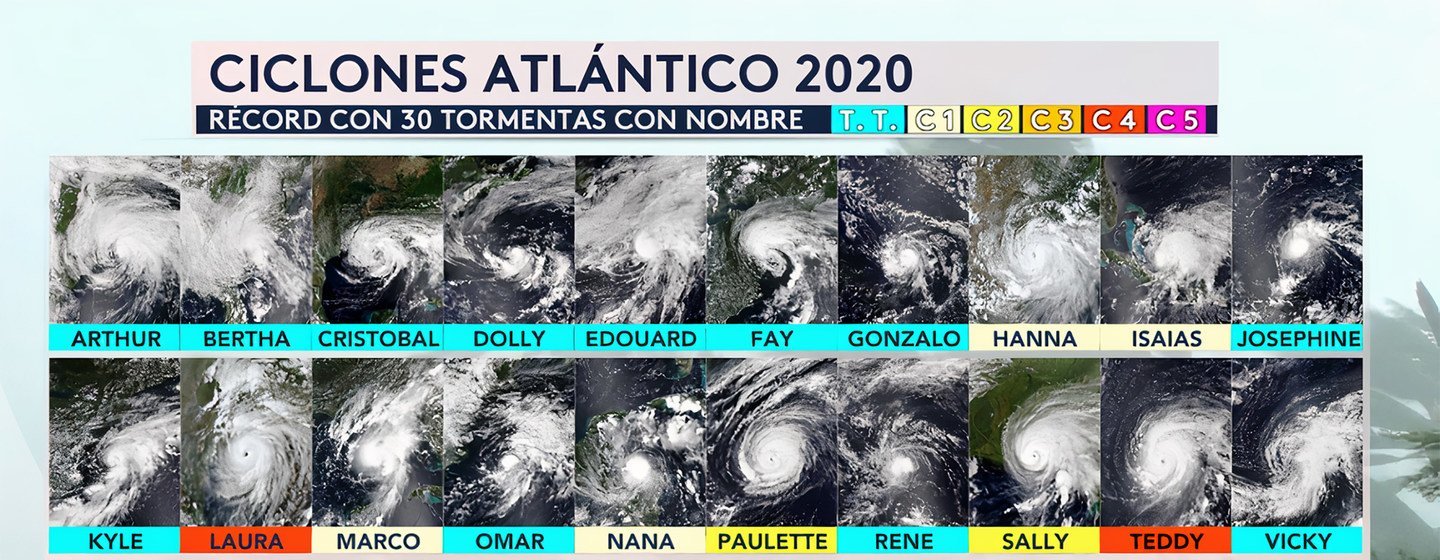 Prediccion meteorologica cheap